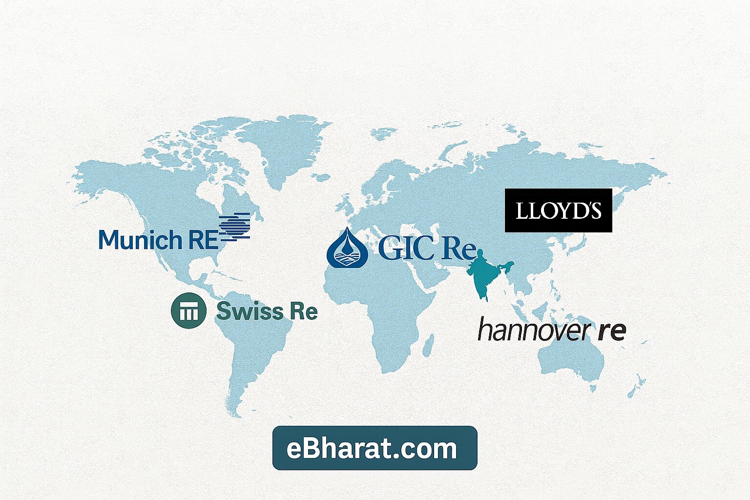 Stylized world map showing India highlighted in teal, surrounded by logos of GIC Re, Lloyd’s, Munich Re, and Swiss Re, with an Indian insurance policy document in the foreground carrying eBharat.com watermark.