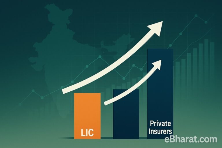 Life Insurance Premiums Jump 22% in July, Total ₹38,958 Crore