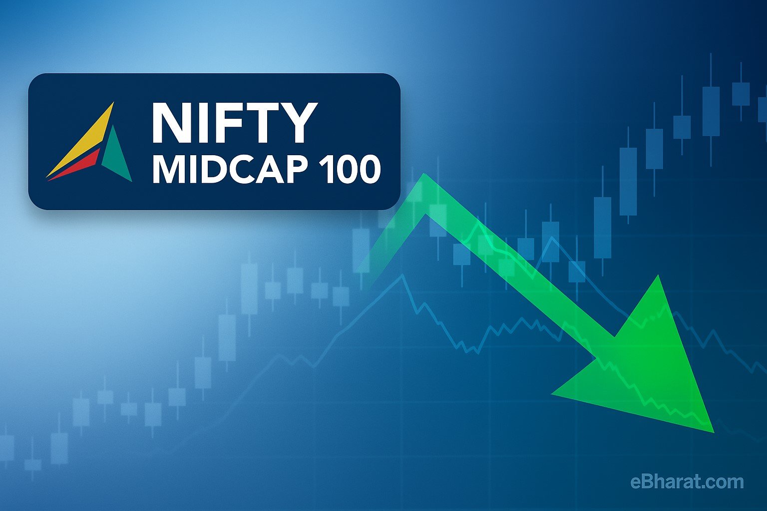 “Financial graphic showing the NIFTY Midcap 100 logo with a candlestick chart background and a downward green arrow, symbolizing intraday decline. eBharat.com watermark at bottom-right.”