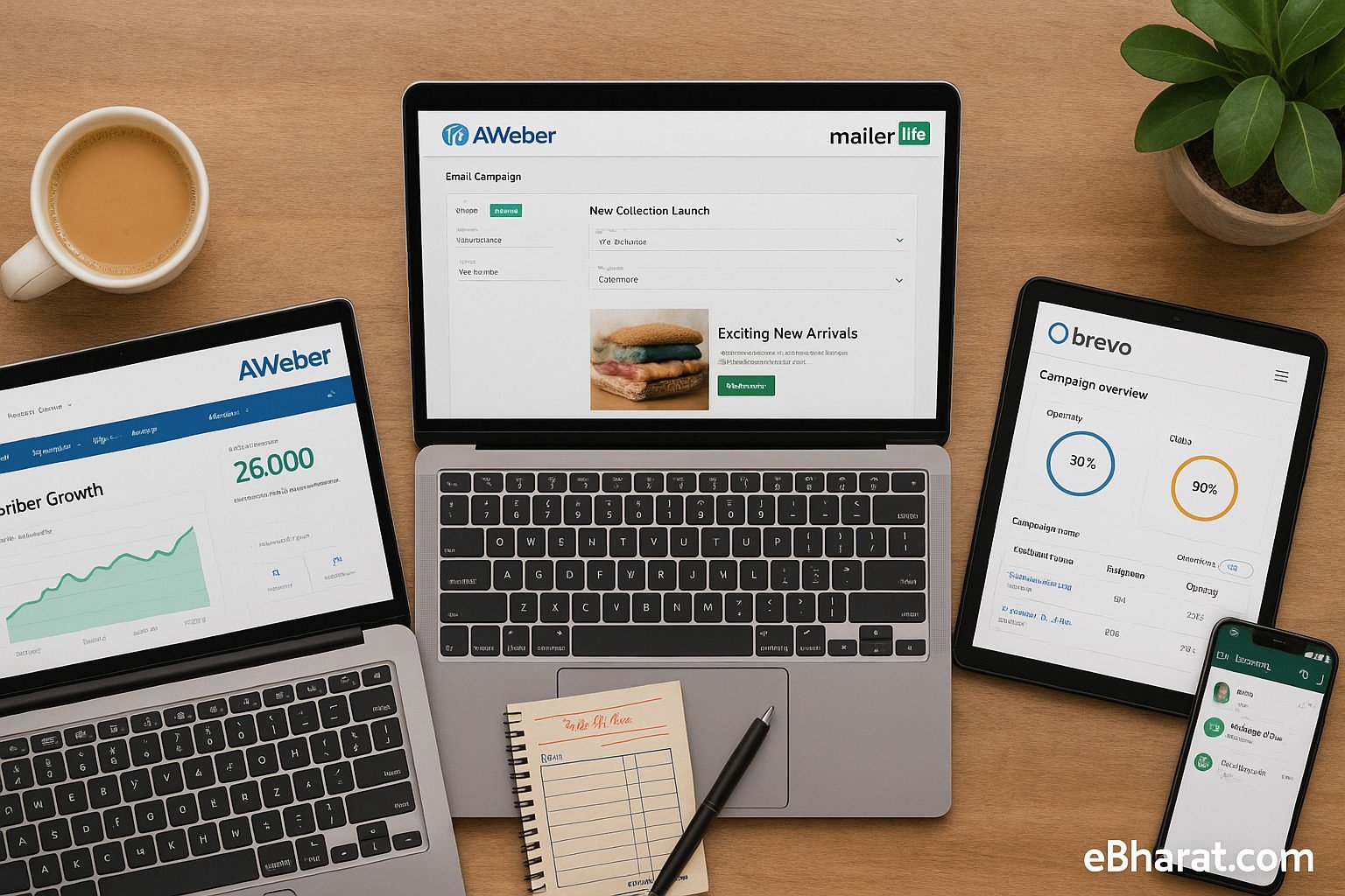 Comparison of AWeber, MailerLite, and Brevo for Indian businesses with 10k subscribers.