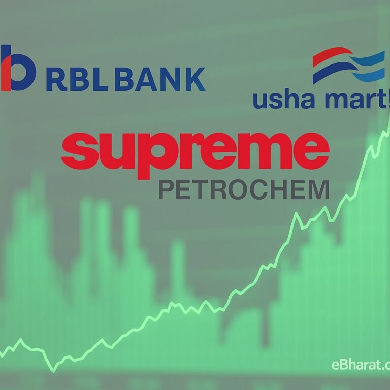 Composite digital image showing RBL Bank, Supreme Petrochem, and Usha Martin logos with visuals of a bank building, chemical plant, and steel wire coils, set against an upward-trending stock chart background. eBharat.com watermark at bottom-right.
