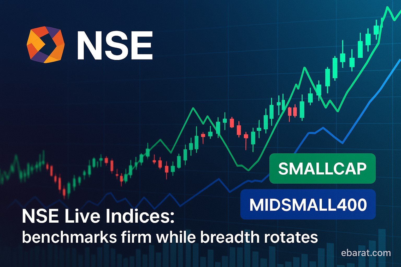 “Trading desk with two monitors showing NIFTY 50 line chart and a heatmap of small/mid-cap stocks, alongside a notebook marked ‘Rotations,’ coffee mug, and wireless mouse.”