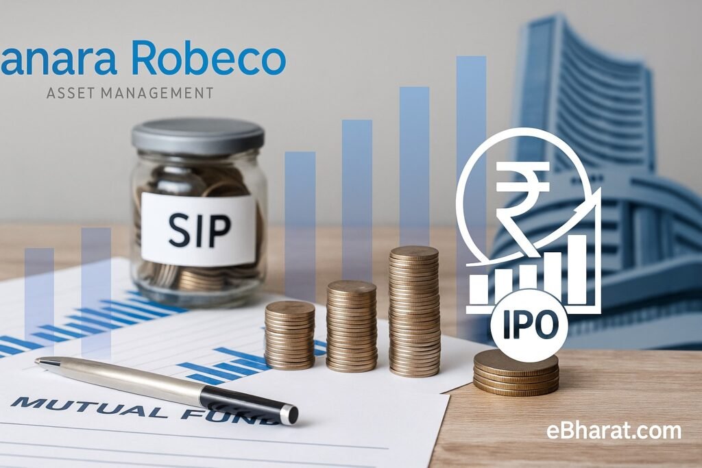 Canara Robeco AMC Sets IPO Price Band at ₹253–₹266; Subscription Opens Oct 9