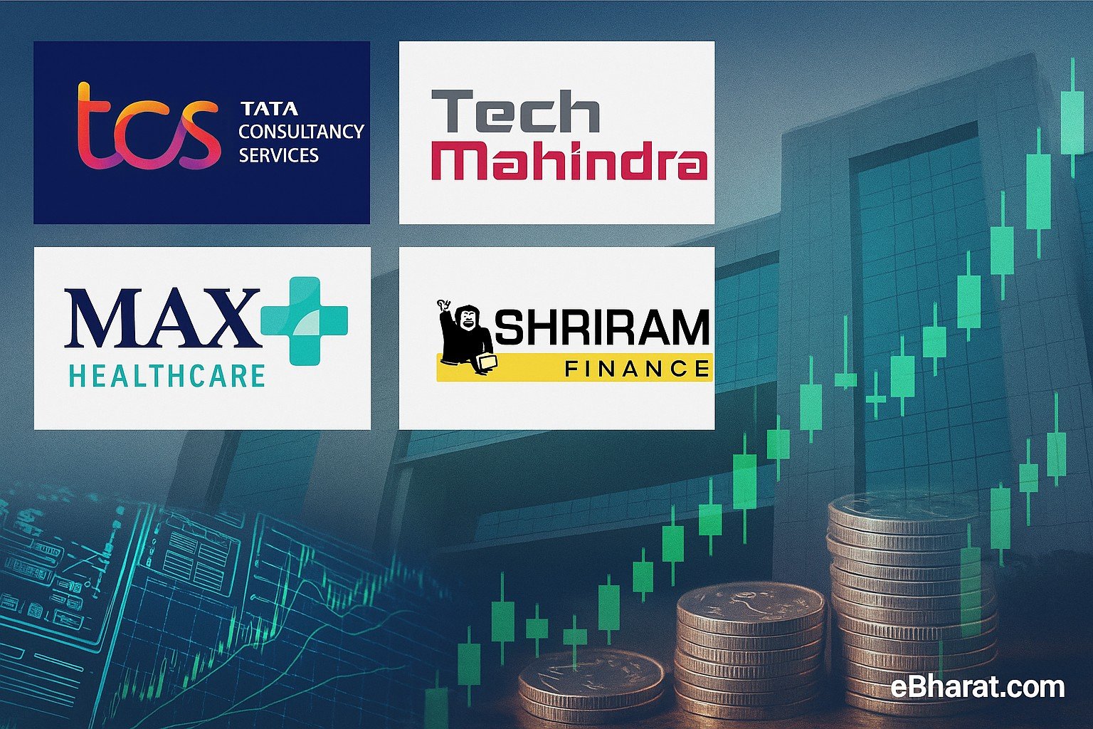 TCS, Tech Mahindra, Max Healthcare, and Shriram Finance stocks feature among early gainers on NSE with Reliance active in trade.